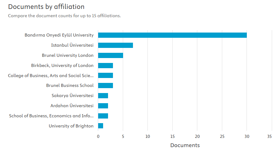 Scopus Üniversiteler