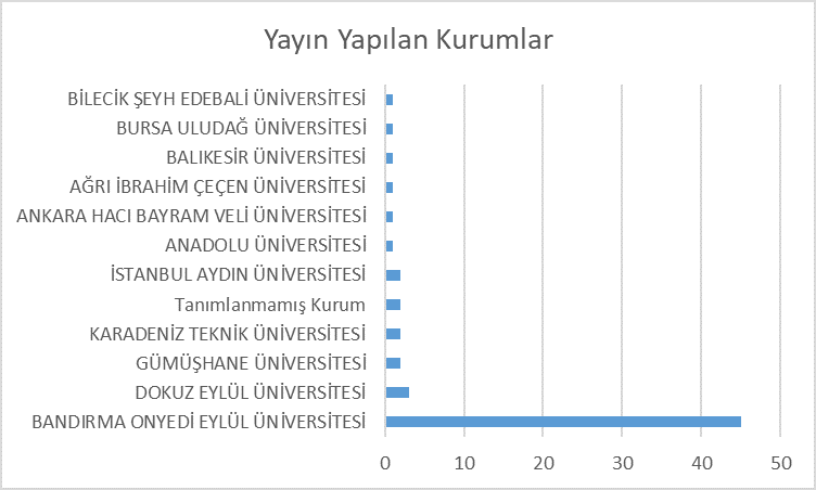 TR Dizin Ortak Kurumlar